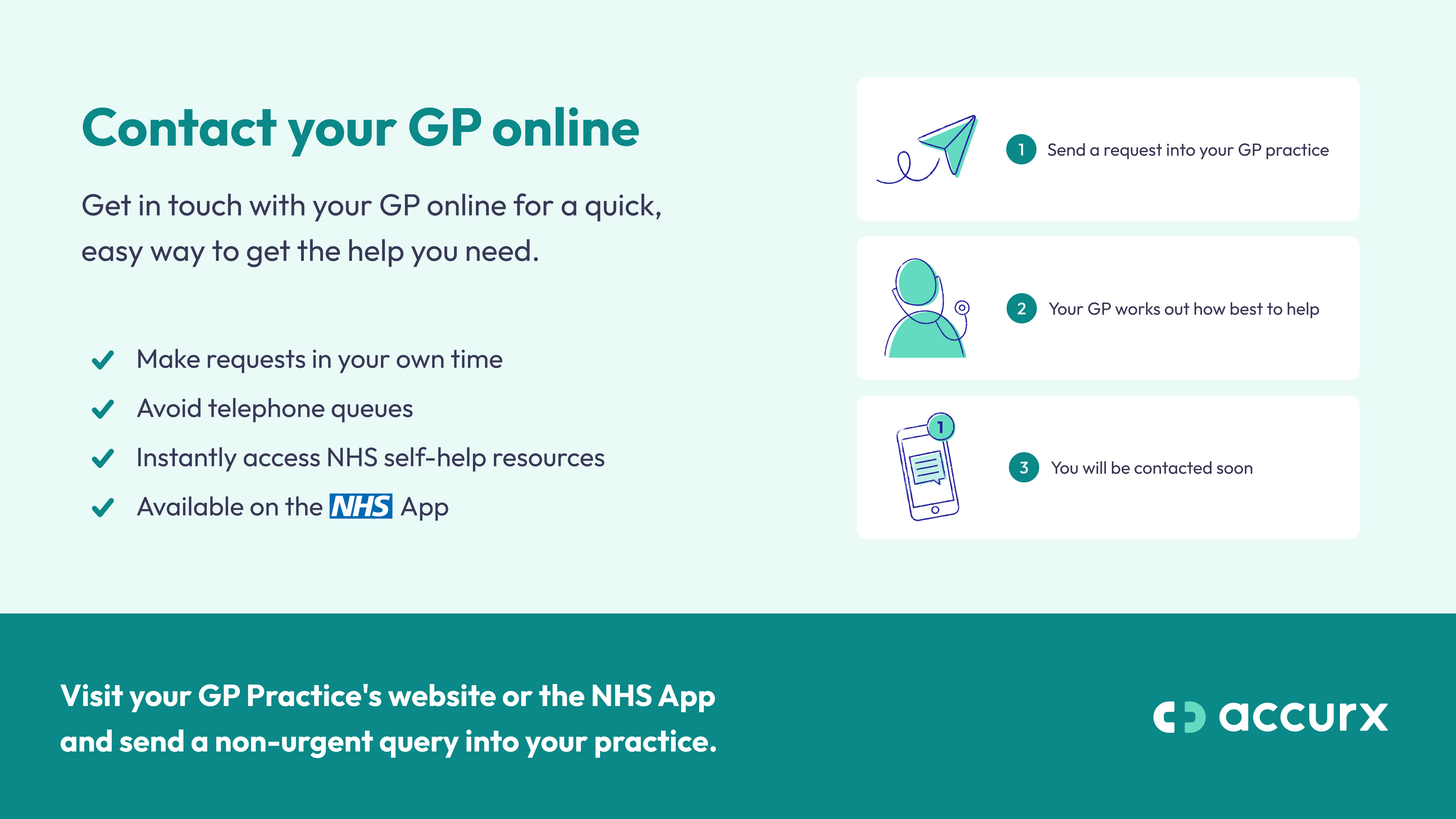 Patient Triage – TV screen